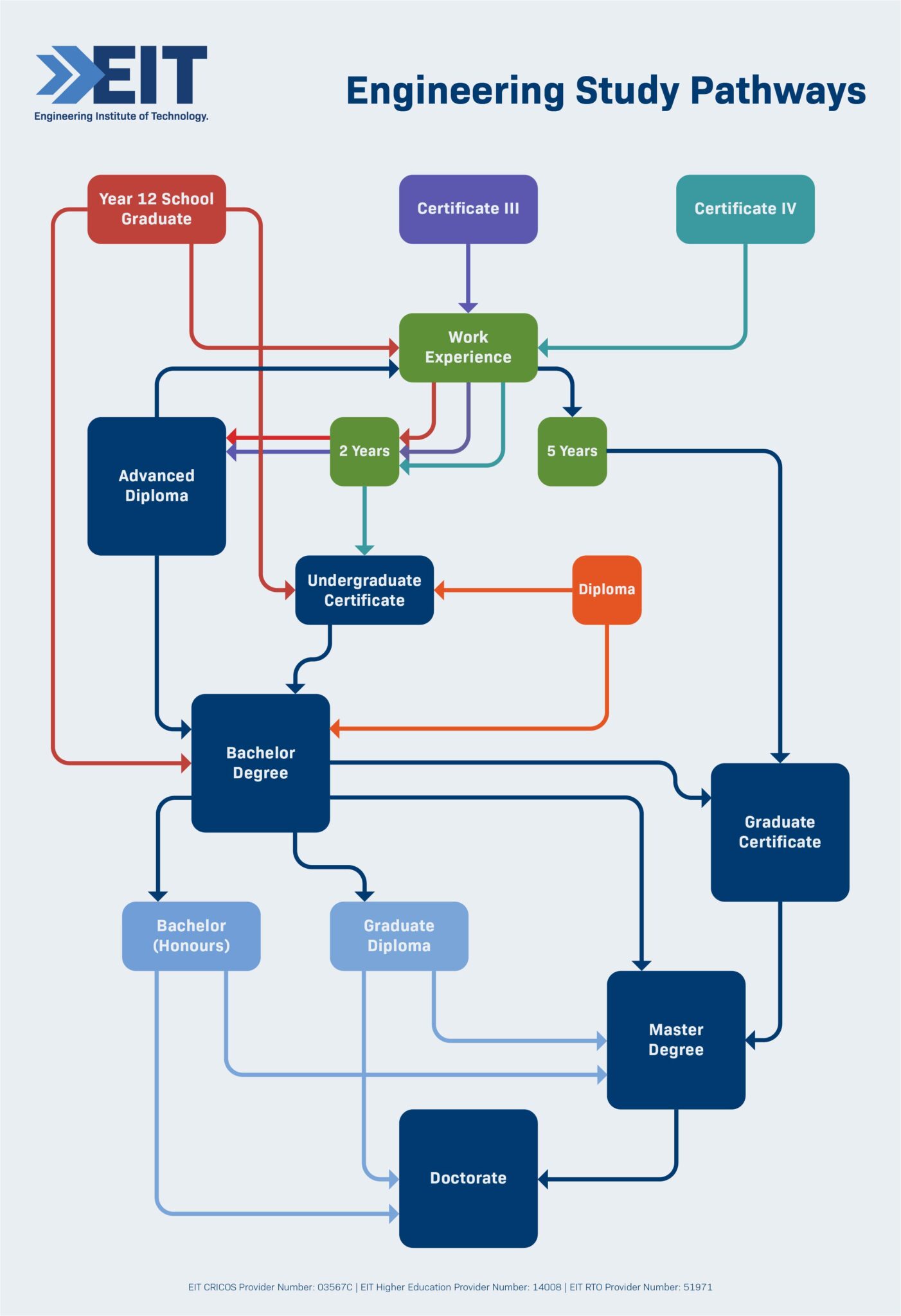 Engineering Pathways How you can meet your goals as an engineer