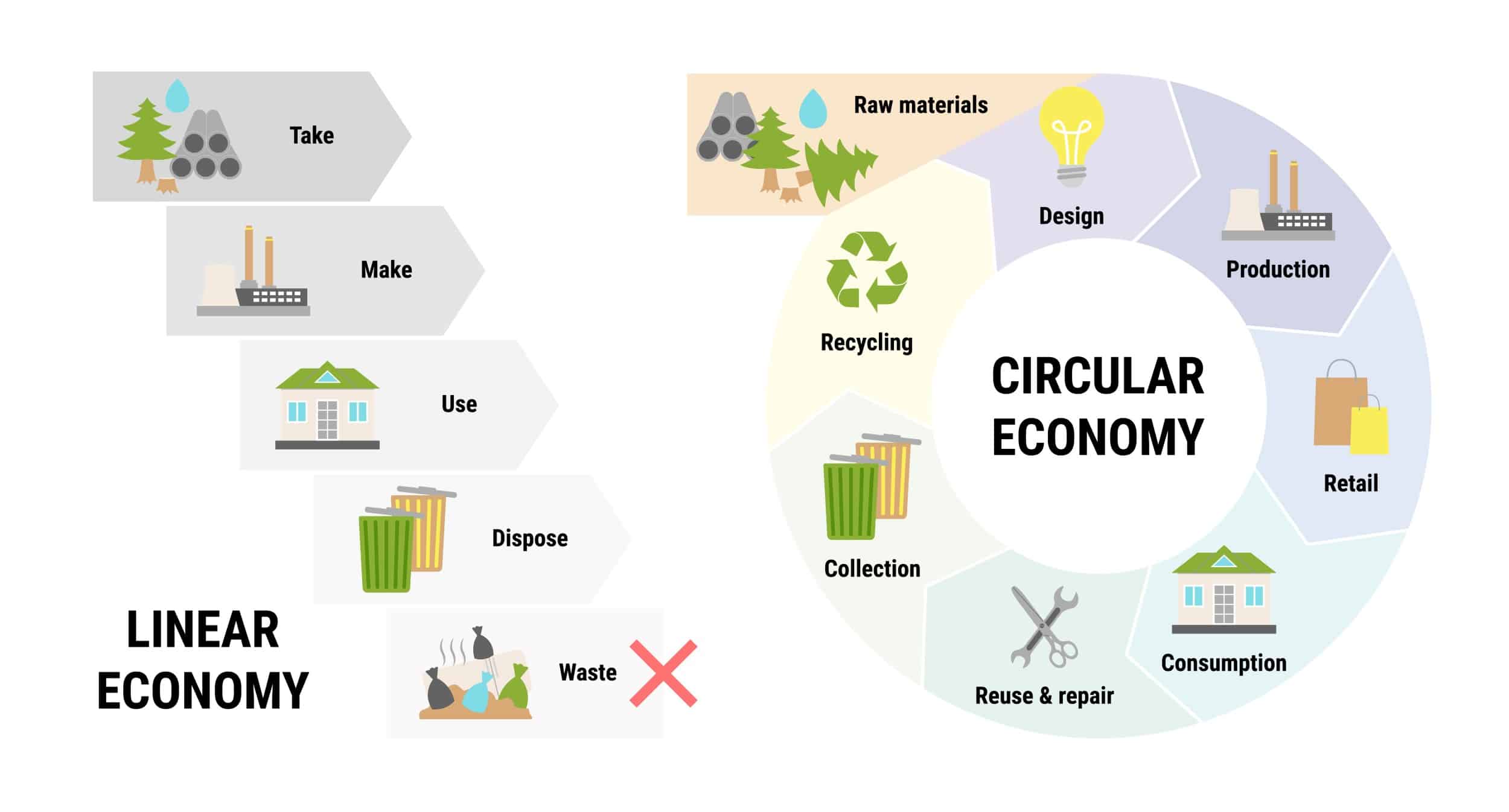 The Circular Economy – How Engineers Can Achieve It - Engineering ...