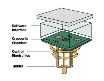 Quantum Computing: Engineering the Next Frontier